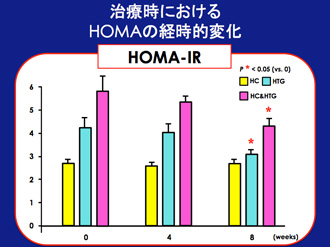 学会発表