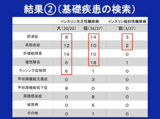 学会発表