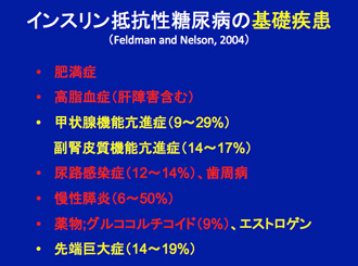 学会発表