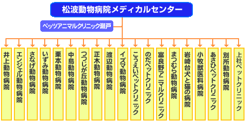 当院出身医病院一覧